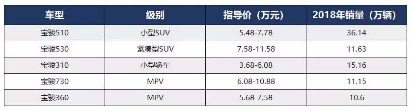 买新宝骏rs-5的十大忠告,宝骏rs-5方向重