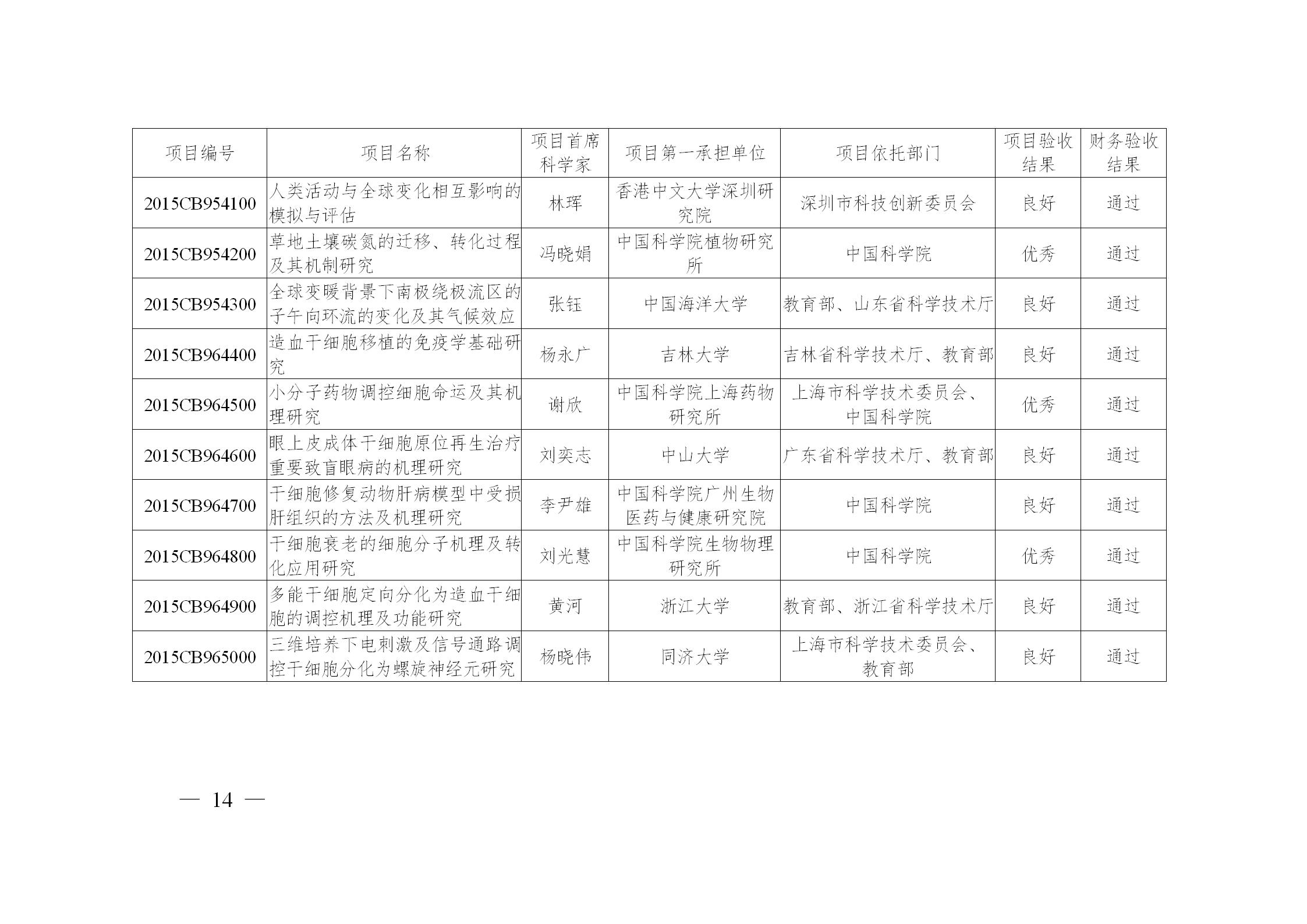973计划后还有什么计划,973计划结束了吗