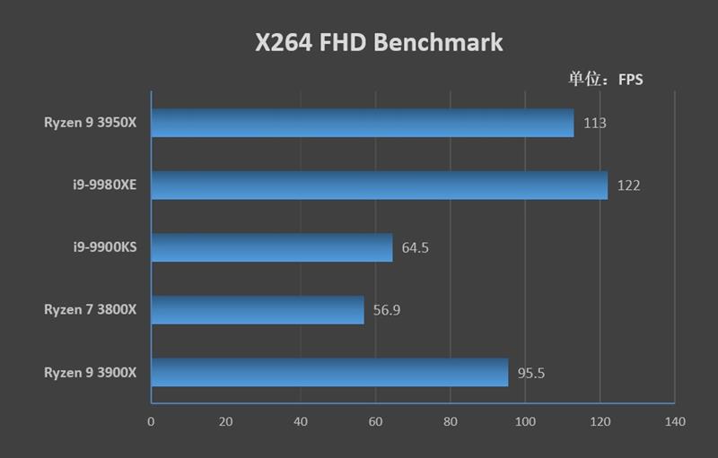锐龙93900x是个什么档次,锐龙93950x和5950x的区别