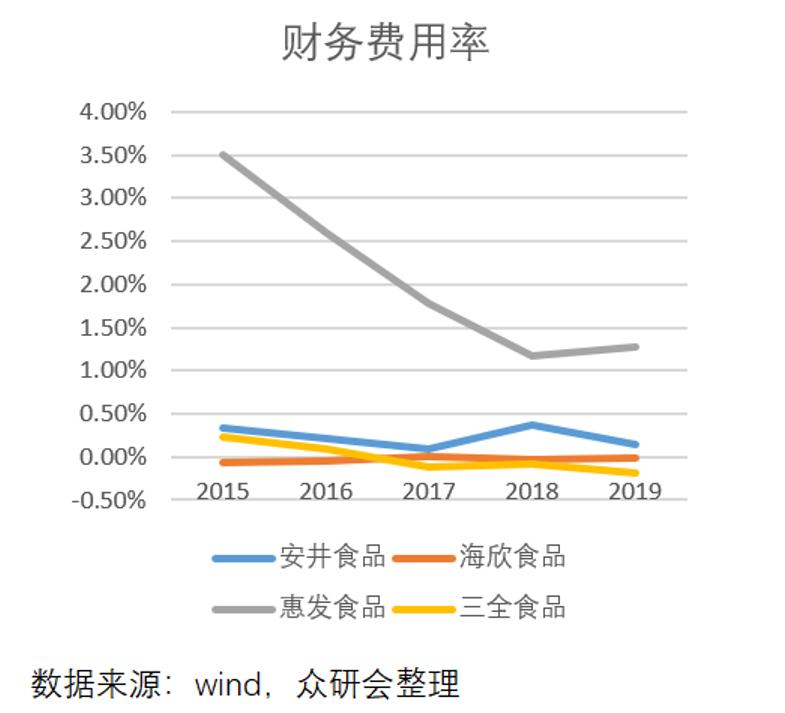 安井食品厂车间冷吗,安井食品好物