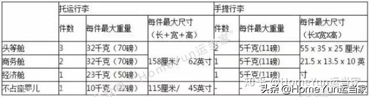货代集装箱知识,航空货代需要注意的订舱流程