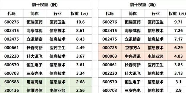 etf基金讲课视频,etf基金入门基础科创知识