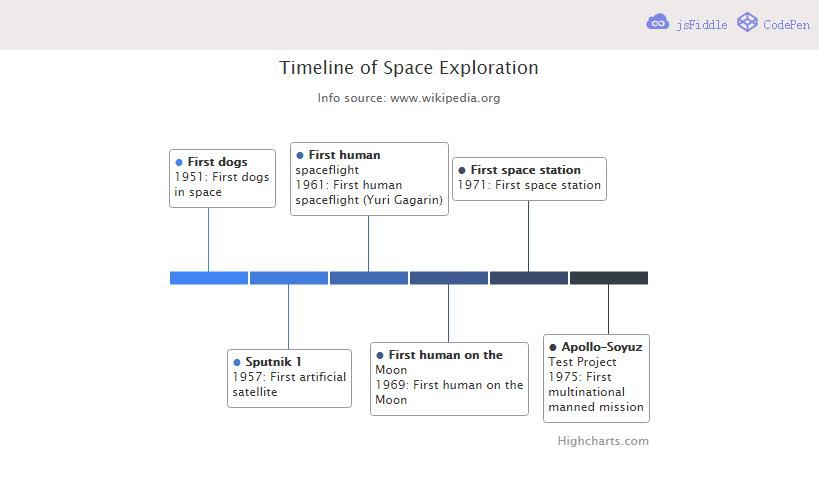 javascript数据图表,javascript表格