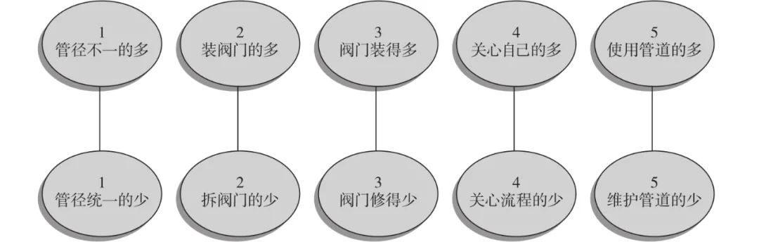 企业流程管理解决方案 (企业流程化管理)