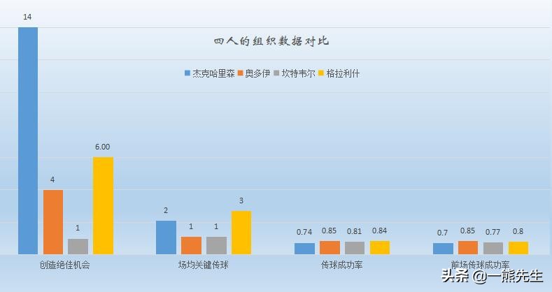 球探曼城黄指导,球探曼城