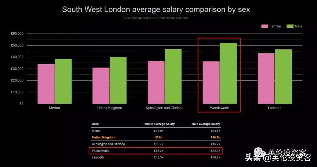 最难开发的伦敦，这家中国公司做到了，第一个交房