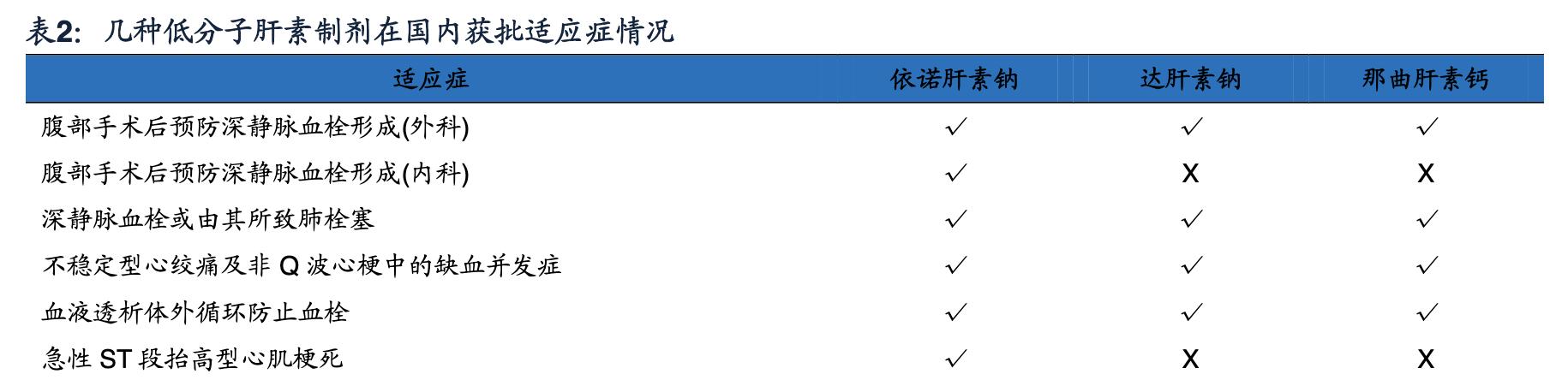 海普瑞肝素钠生产上市公司,海普瑞肝素公司