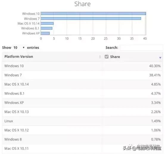 【装机帮扶站】第392期：捡垃圾之999元学习机