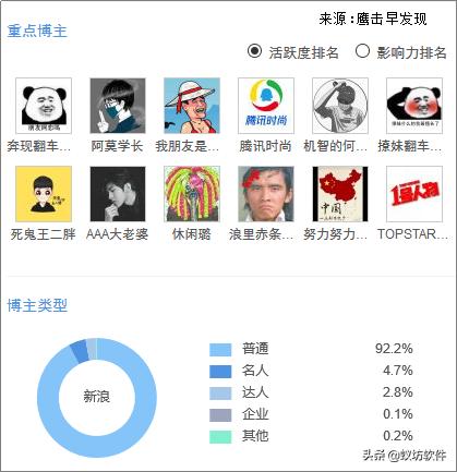 2019网络第一梗,网络热词柠檬精