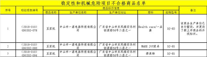 65款小家电不合格，亚都、三个爸爸上榜，天际养生壶有电击危险