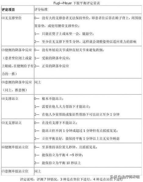 脑卒中患者的平衡训练分级几级,脑平衡障碍