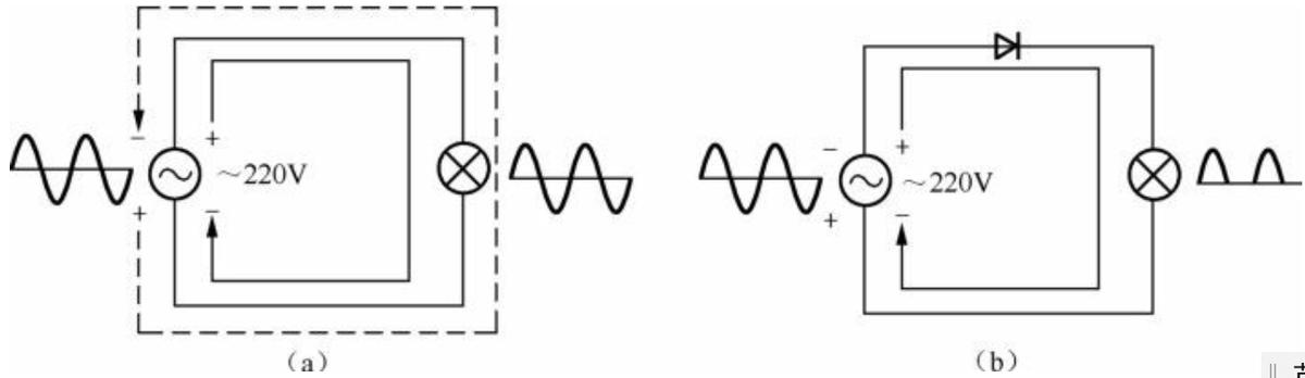 电子维修入门二极管的特性,电子技术分享之二极管介绍