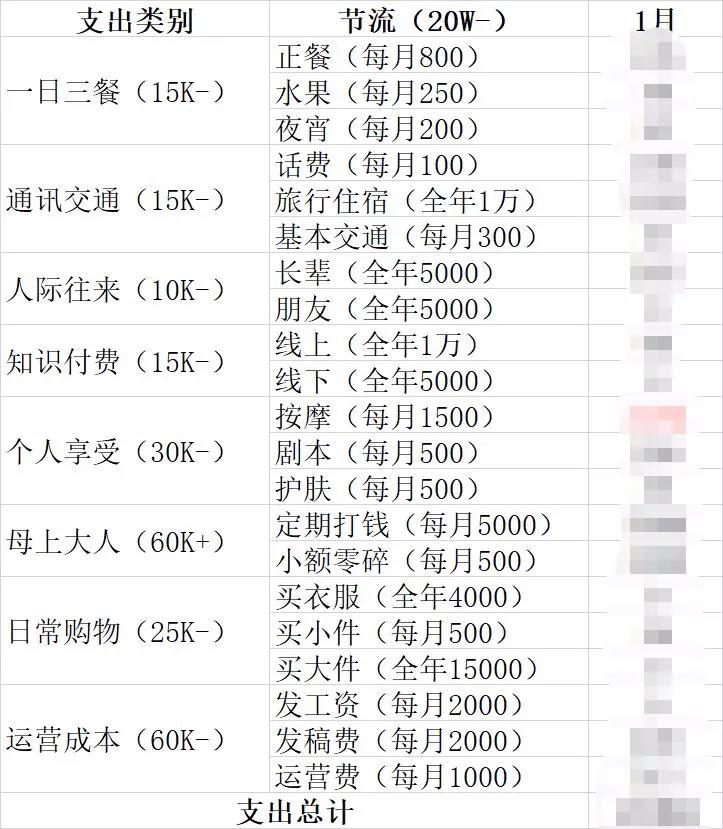 年终财务复盘的视频,对财务报表进行复盘分析