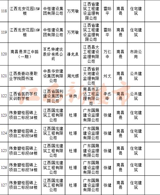 绿地国博二期和新力琥珀园,绿地国博和新力琥珀园对比
