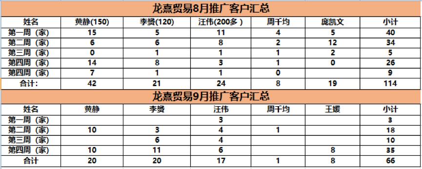 200浜虹殑涓氬姟鍥㈤槦杞瀷鐢靛晢,浼佷笟閫氳繃浜掕仈缃戣浆鍨嬫垚鍔熺殑妗堜緥