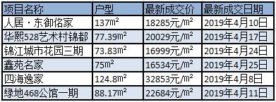 锦江区迎第一个摇号盘,锦江区摇号楼盘有哪些