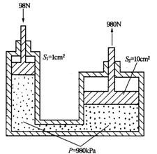 跟胖哥学物理液体压强与帕斯卡原理