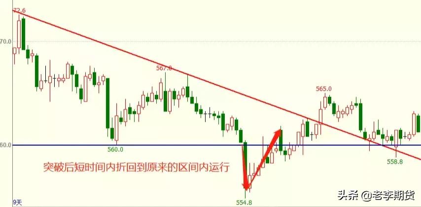 期货交易必胜绝技,期货高手必备三个技巧图解