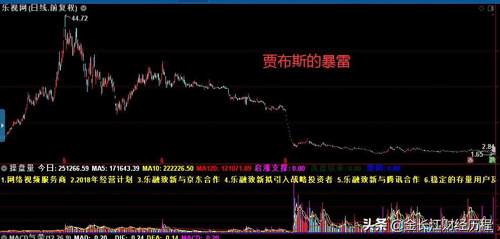股市趋势技术分析视频教程,股市中技术分析