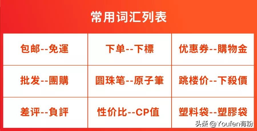shopee如何选蓝海类目,shopee无货源如何选品