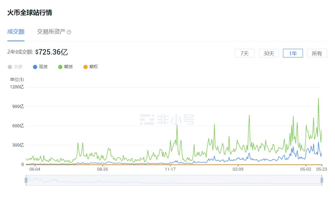 融资爆仓短信,真正炒币成功的人有多可怕