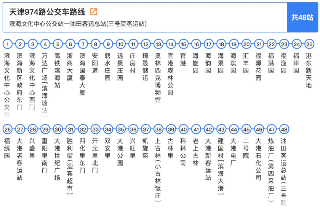 天津市新调整的五条交通路线,最新天津市交通地图