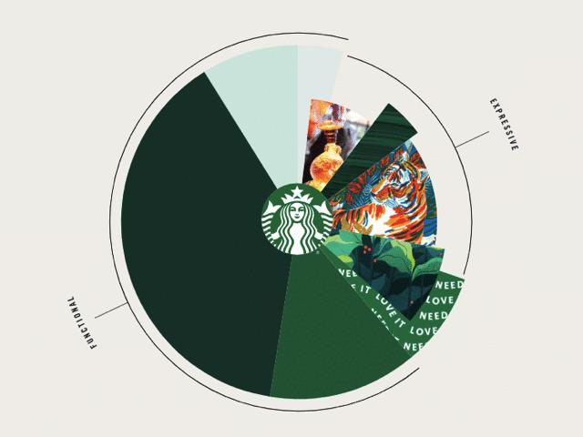 星巴克的logo为什么一直是tm,为什么有些星巴克是红色logo