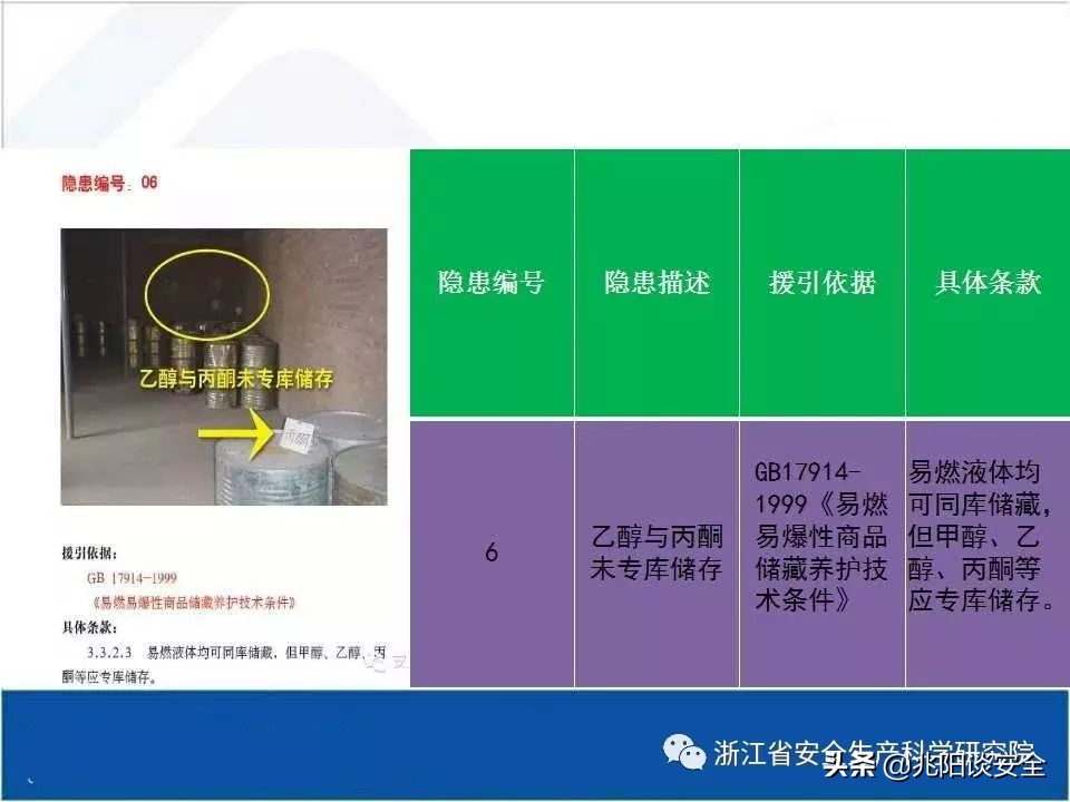 危险化学品隐患排查具体内容,危险化学品安全隐患大起底大排查