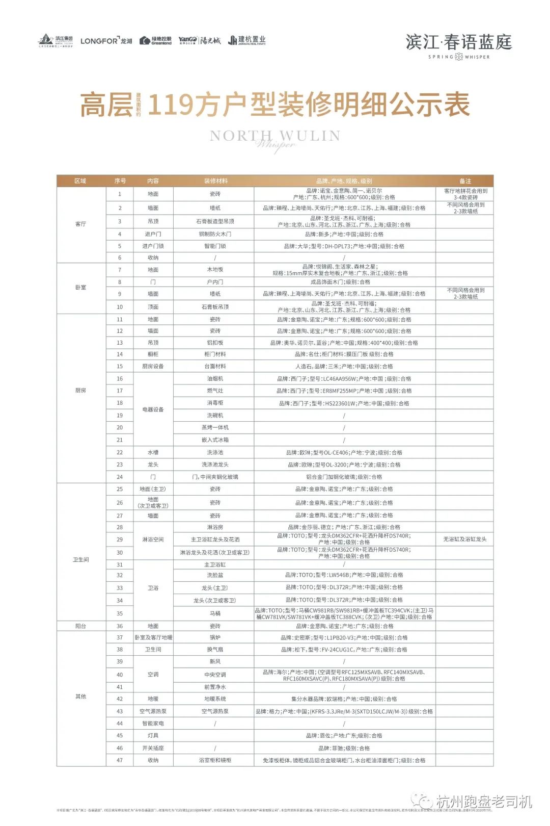 滨江重回武林,滨江纯新盘精装均价13700