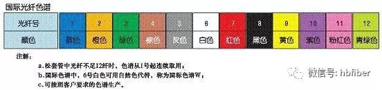 光纤熔接配件大全,光纤熔接周边做什么
