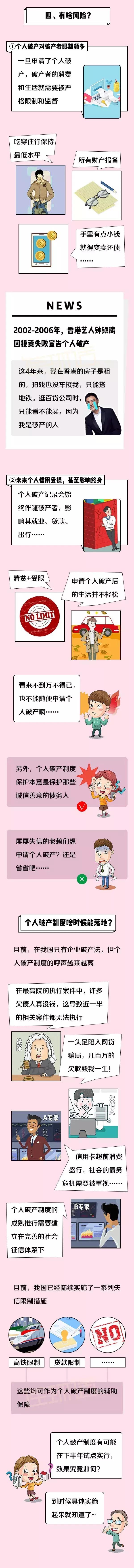 最新个人破产制度,一张图看懂债务重组