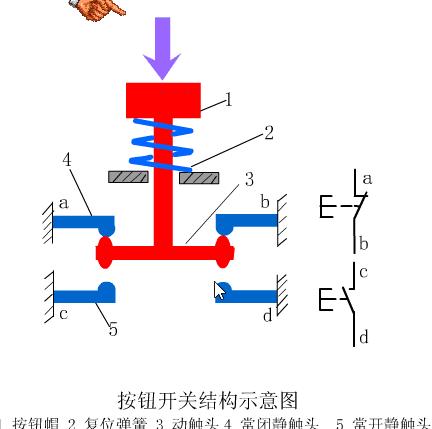 plc快速入门6个plc编程实例,想学plc编程先弄清5种plc专用语言