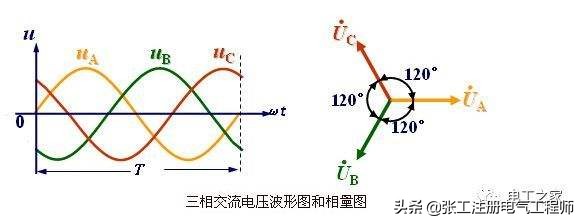 三相不平衡怎么修复,怎么才会三相不平衡