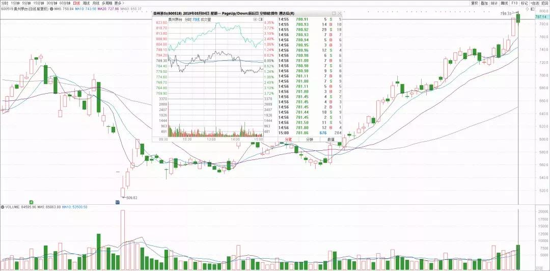猛攻中别颤抖还有高潮