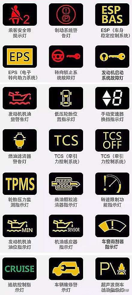 收藏汽车仪表,最全的仪表盘图标说明值得收藏