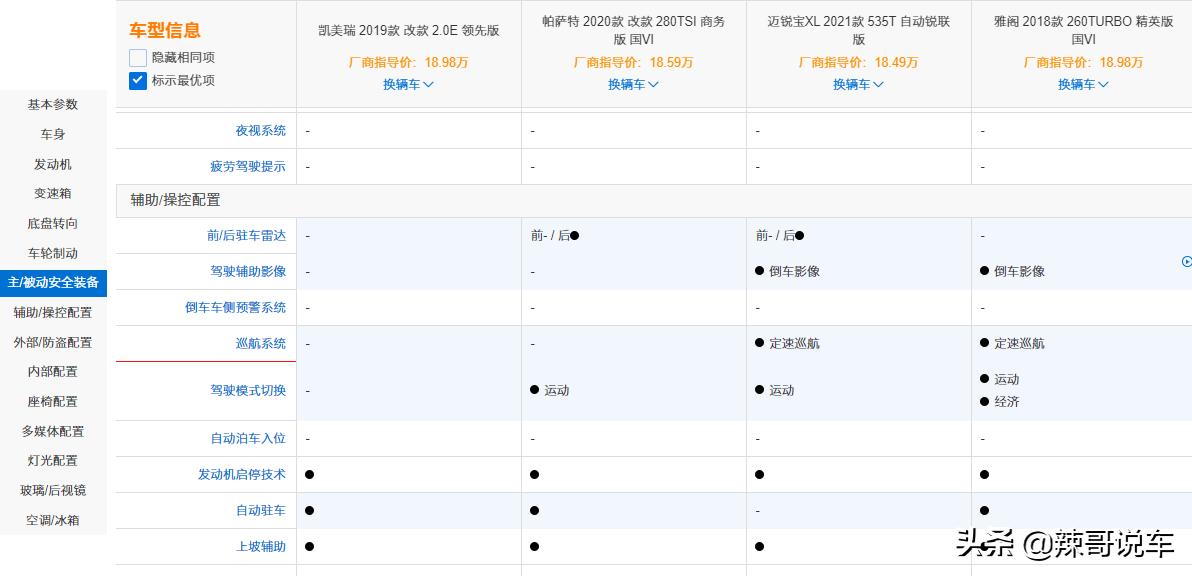 不买雅阁凯美瑞选谁,不买混动车型的五大理由