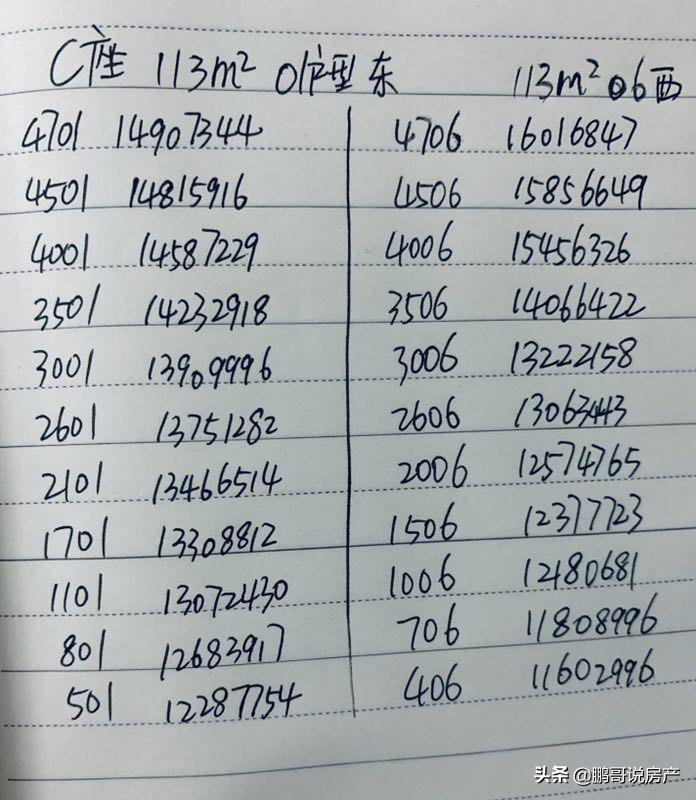 深圳半岛城邦四期最新房价,深圳半岛城邦几期最贵