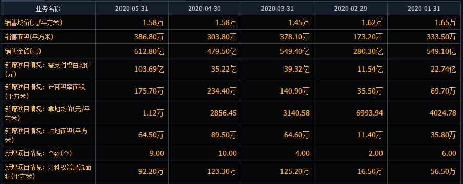 房地产板块4连阴万科a触底反弹,楼市下跌为啥银行股暴涨
