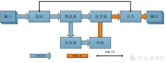 山特ups不间断电源的正确使用方法,ups山特不间断电源怎样用