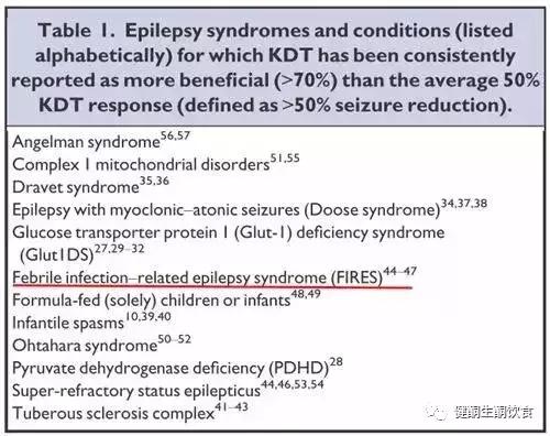 癫痫及癫痫综合征,儿童癫痫与癫痫综合征的治疗
