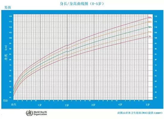 宝宝不爱吃饭营养不良怎么破,宝宝不爱吃饭怎么补充营养
