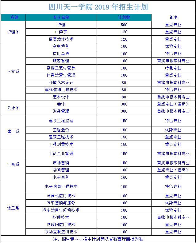 四川天一学院绵竹校区,四川天一学院怎么样