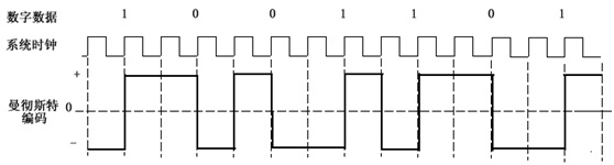 从零开始学数据通信,数据通信基础