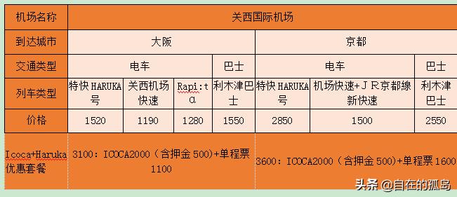 关西机场到临空奥莱攻略,关西机场去难波交通指南
