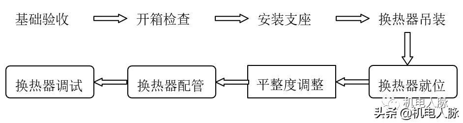 空调通风系统安装教程,空调通风设备施工步骤