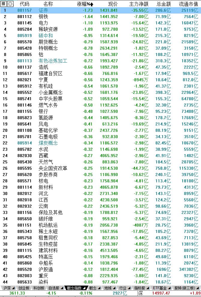 6月8日午盘分析,6月2日午盘分析