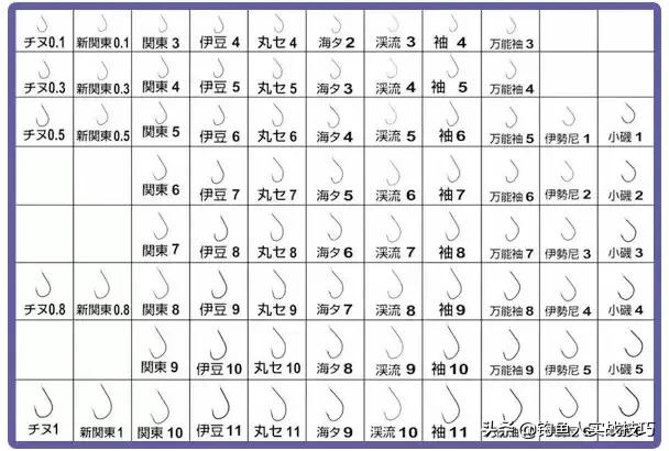 建议收藏:垂钓线组制作全解「图文」