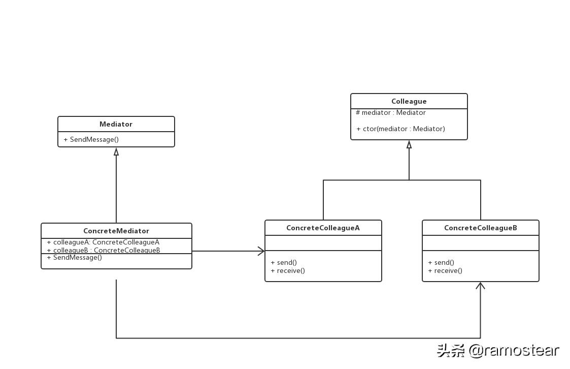 java24种设计模式详解,java23种设计模式顺口溜