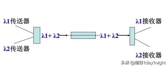 光纤通信基础知识及使用方法,光纤通信基础知识全集