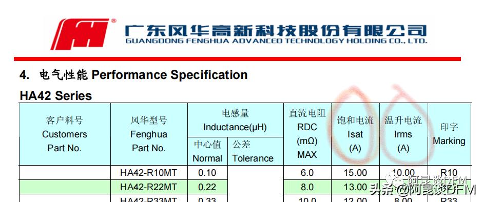 电感选型看温升电流还是饱和电流,电感的饱和电流和额定电流怎么选